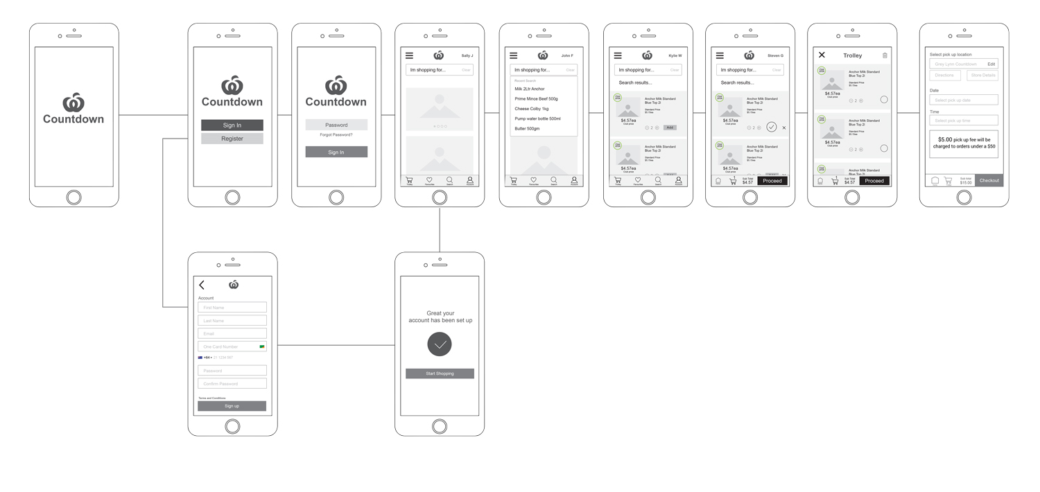 Woolworth Christian UX project